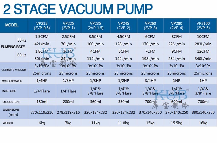 Electromagnetic Cold Storage Parts Multistage Value Vacuum Pump