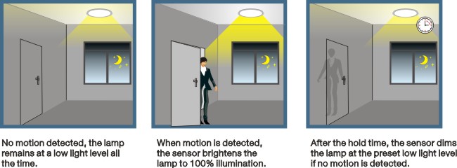 High Bay Motion Sensor Microwave IP65 120-277Vac for Light MC054V RC D