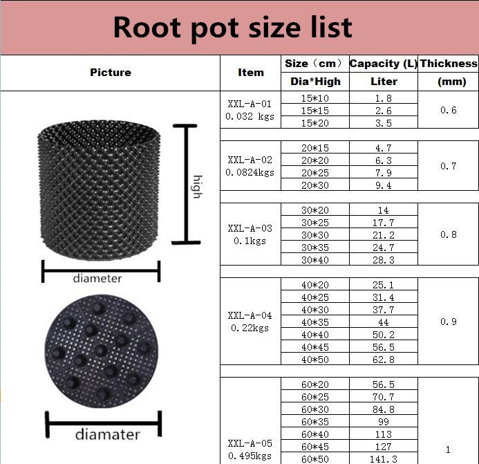 Flower Nursery Air Pruning 5 Gallon Bucket Hydroponic Root Pruning