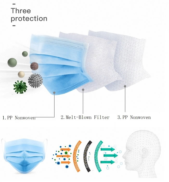 In Stock Disposable 3 Layers Non-Woven Melt-Blown Non-Medical High Quality Personal Protective Masks With Earloop