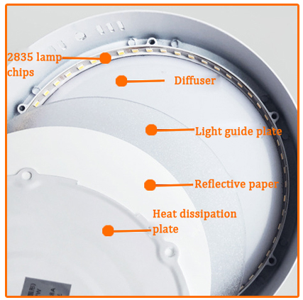 12w 18w 20w 30w Square Ceiling Lamp Motion Sensor LED Light For Balcony Washroom