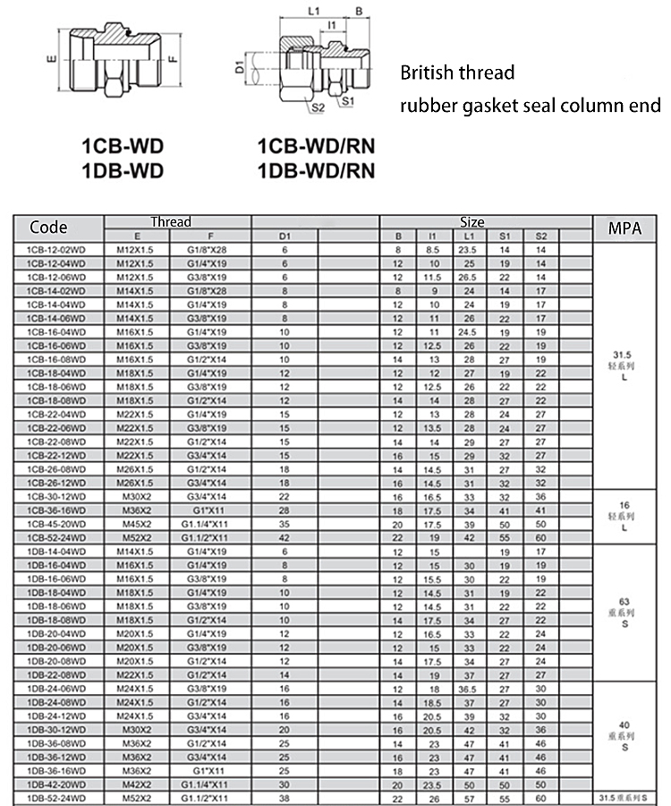 BSP Socket Weld Pipe Fittings