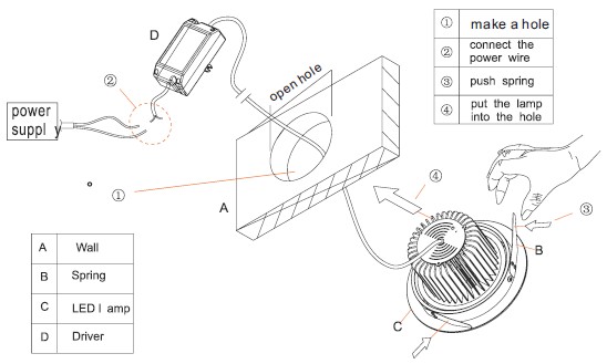 5W COB led ceiling downlight CE&RoHS certificates