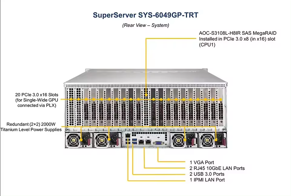 32GB RECC DDR4 3200MHz Memory Supermicro SuperServer 6049GP-TRT SYS-6049GP-TRT Rack Server