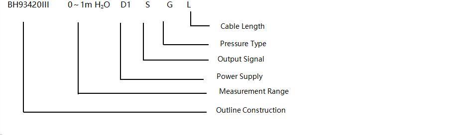 Ht Sreies Bh93420-III Water Level Sensor with LED Display