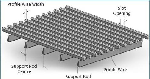 High Hardness Stainless Steel Wedge Wire Screen For Water Well Screen,factory direct sale wedge wire screen