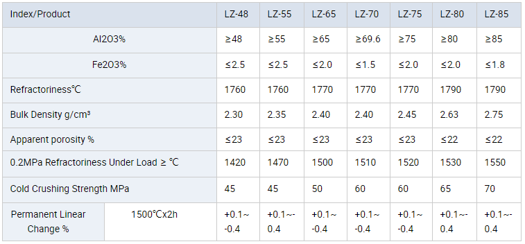 Max 2% Fe2O3 High Alumina Bricks for Steel Melting Furnace/Kiln Bulk Density 2.0-2.5g/cm3