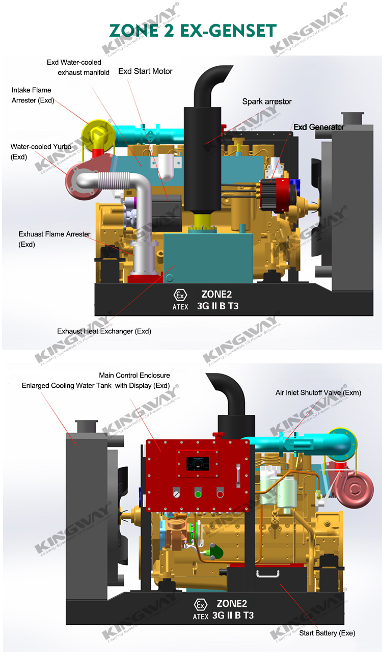 Supply 125kva 100kw 400v 50hz 3 phase 4 wire diesel engine ex-proof atex zone 2 genset