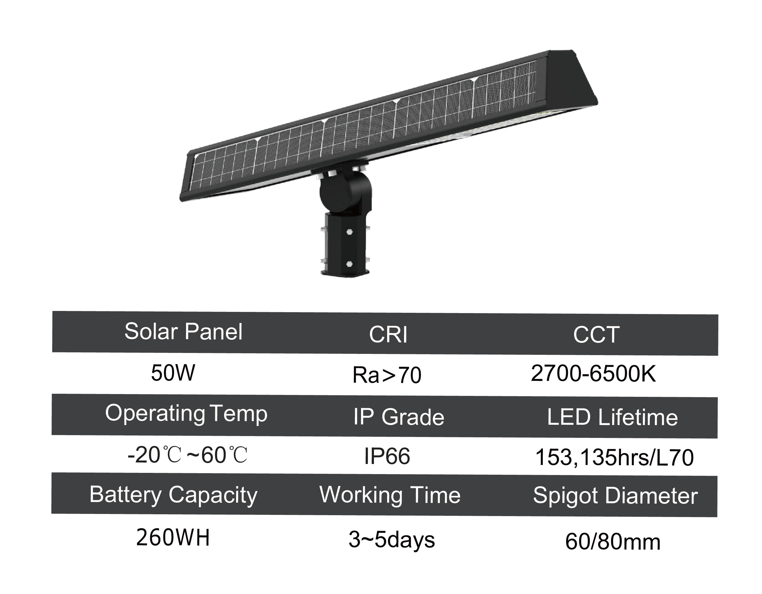 outdoor solar light Intelligent illumination intensity adjustment with ip66