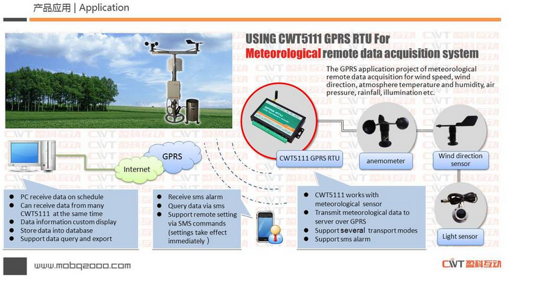 gsm gprsTemperature Controller Universal/Relay and monitor with GPRS GSM GPS remote control,monitor with GPRS GSM GPS