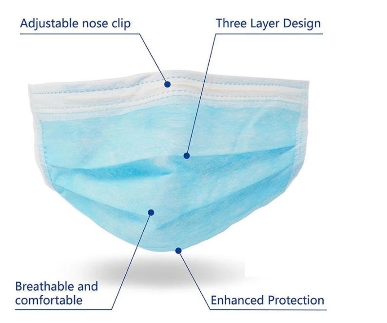 Wholesale Custom Earloop Disposable Non Woven 3 Ply Surgical Medical Face Mask