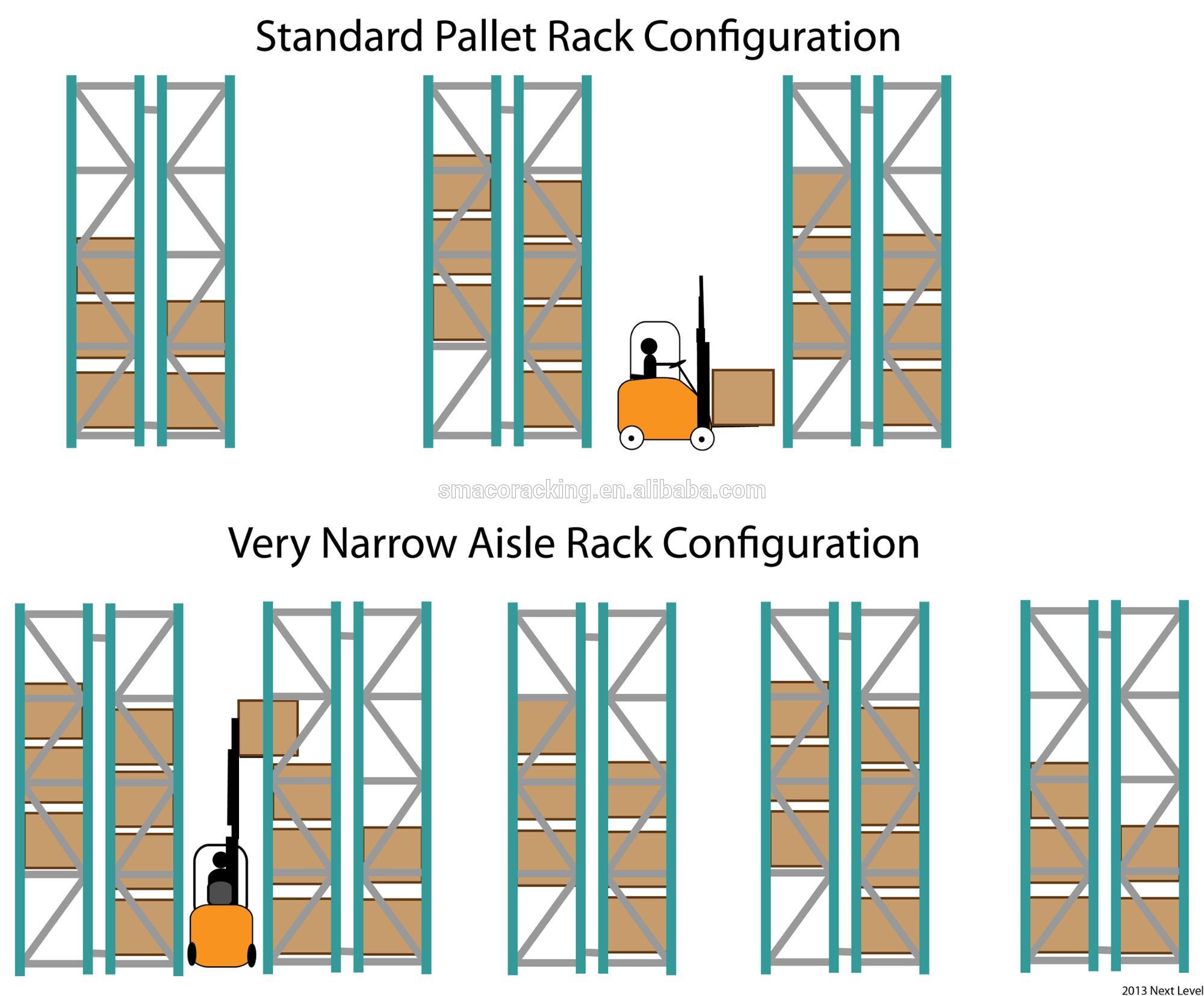 Space Saving VNA Very Narrow Aisle Pallet Racking System for Warehouse