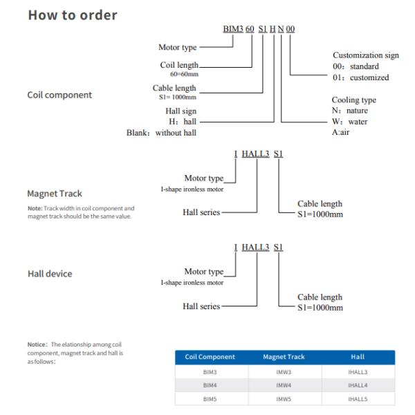 BIM Series Direct Drive Linear Motor Price 12.2-213.6N/Arms