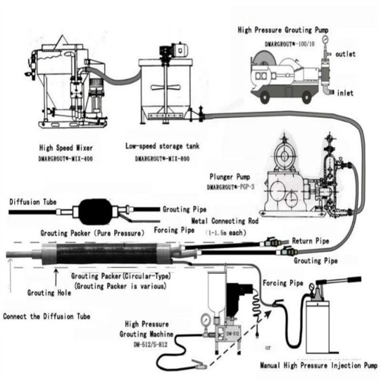 Aoxing Borehole Air and Water Inflatable Grouting Packer