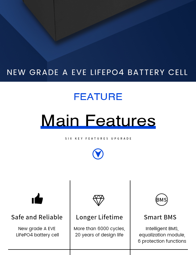 24V 200ah Lithium Iron Phosphate RV Battery 48V 100ah Lifepo4 Energy Storage Battery
