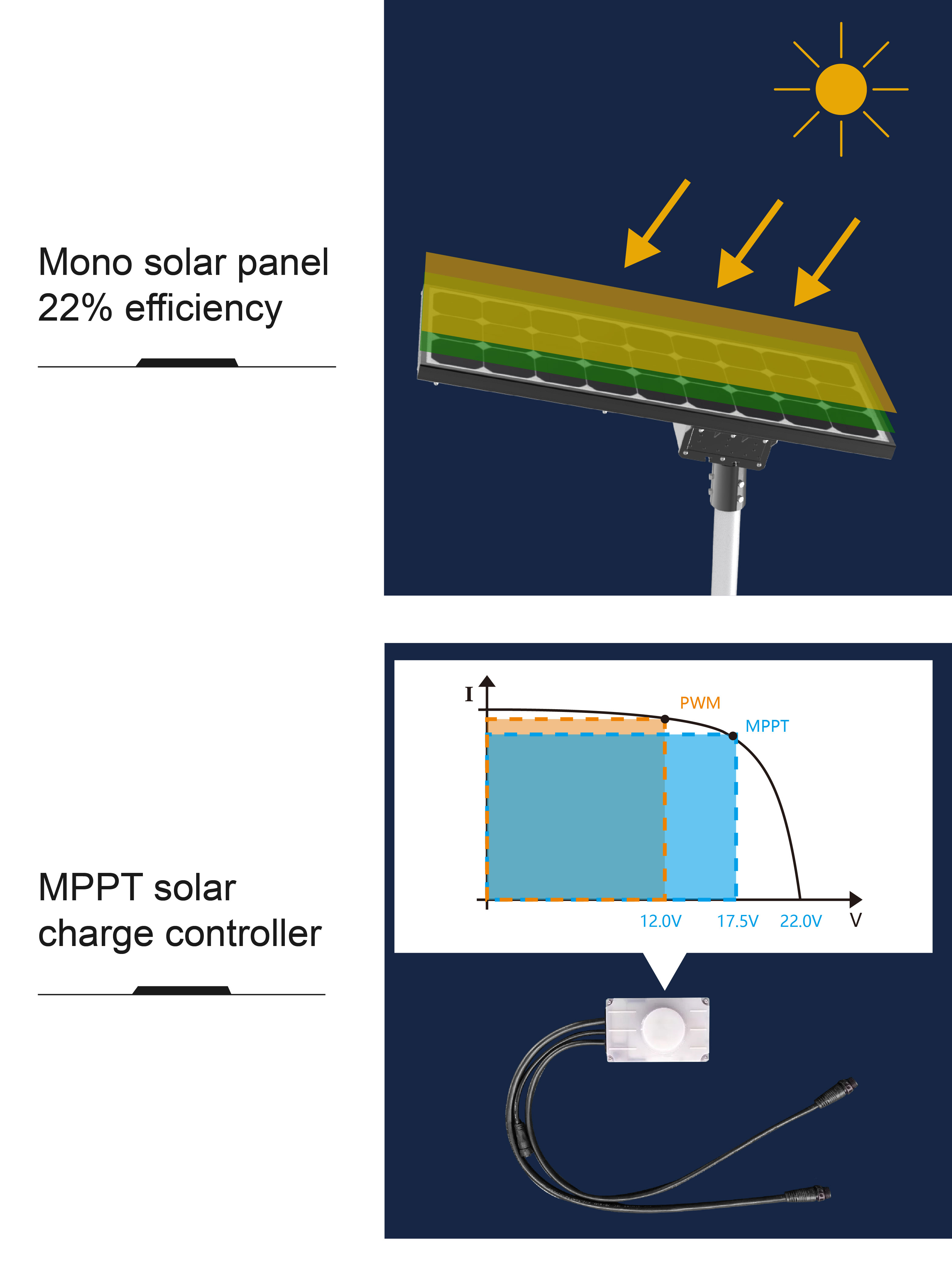 Angle Adustable Integrated Solar Street Light Aluminum 30w 40w 60w 7500K