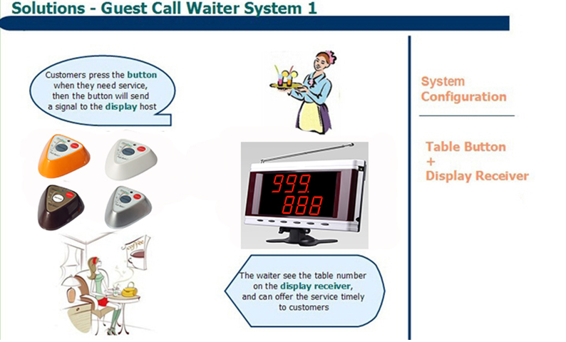 easy installation CE ROHS approved wireless restaurant waiter calling system