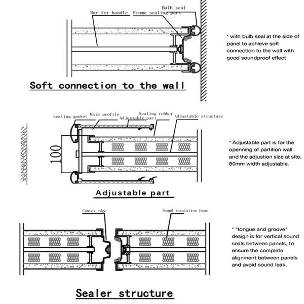 Soundproof Movable Partitioning Wall System For Banquet Hall