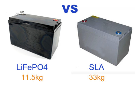 24V 100AH Lifepo4 Lithium Iron Phosphate Battery Pack