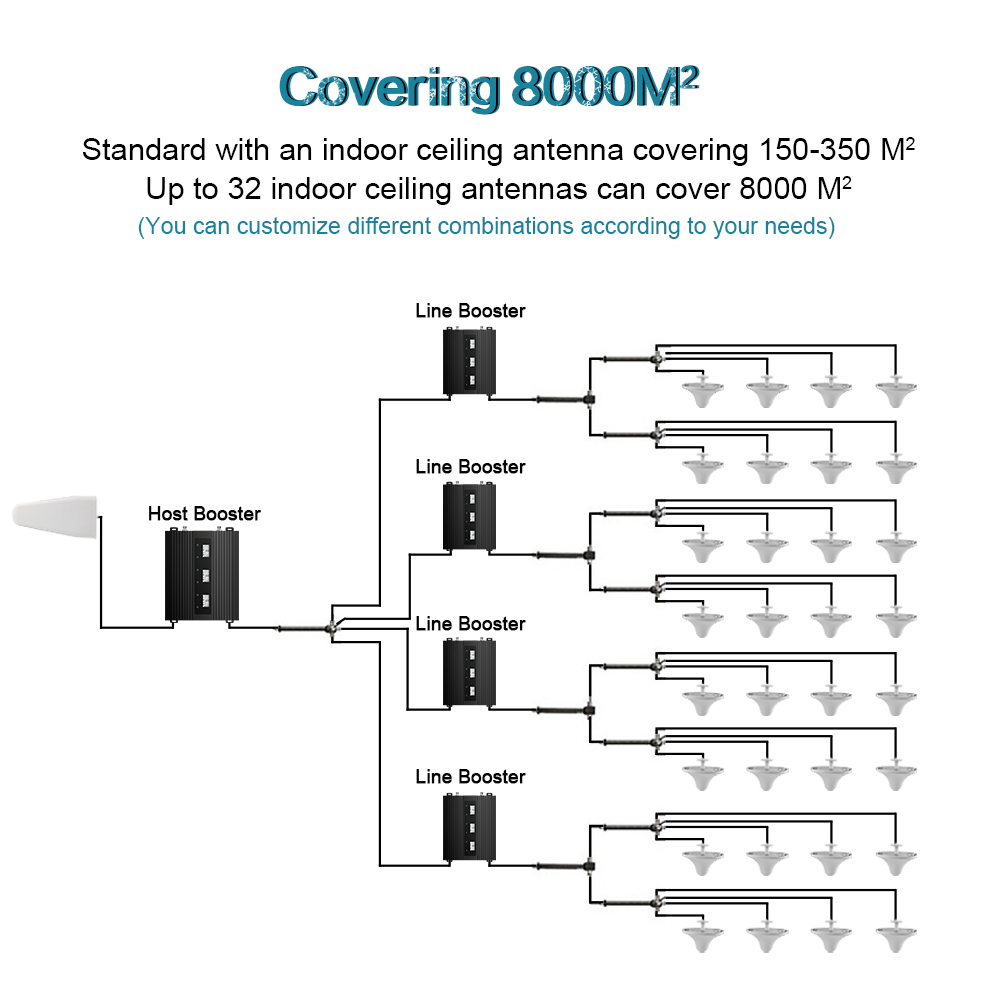 80dB Gain Multi Band Cell Phone Signal Booster 800MHz 900MHz 1800MHz