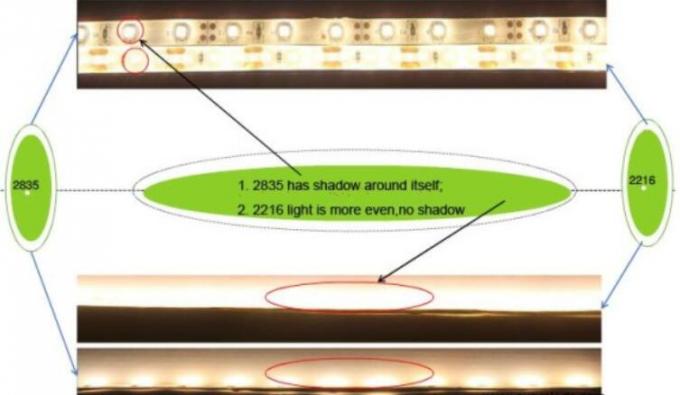 120LEDs / M 2216SMD LED Flexible Strip Lights High R9 Value CRI90 + 5mm FPC