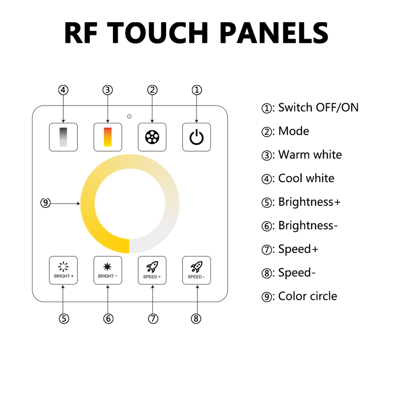 Iron Case LED Controller Dimmer 10A 1 Channel With RF Full Touch Panel