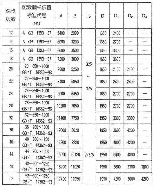 Fixed Inclined Steel / Aluminum Alloy Marine Boarding Ladder Accommodation Ladder