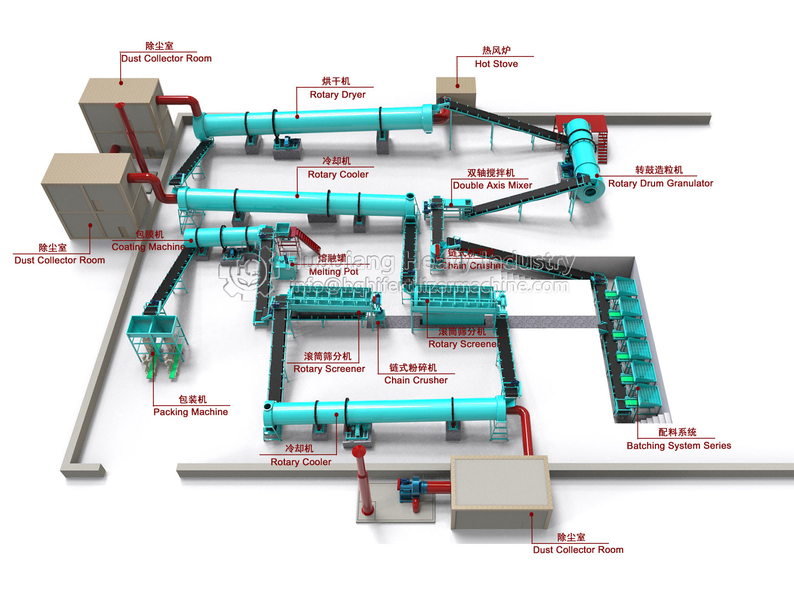 Factory Supply Slow Release Compound NPK Fertilizer Granulation Production Line Machinery