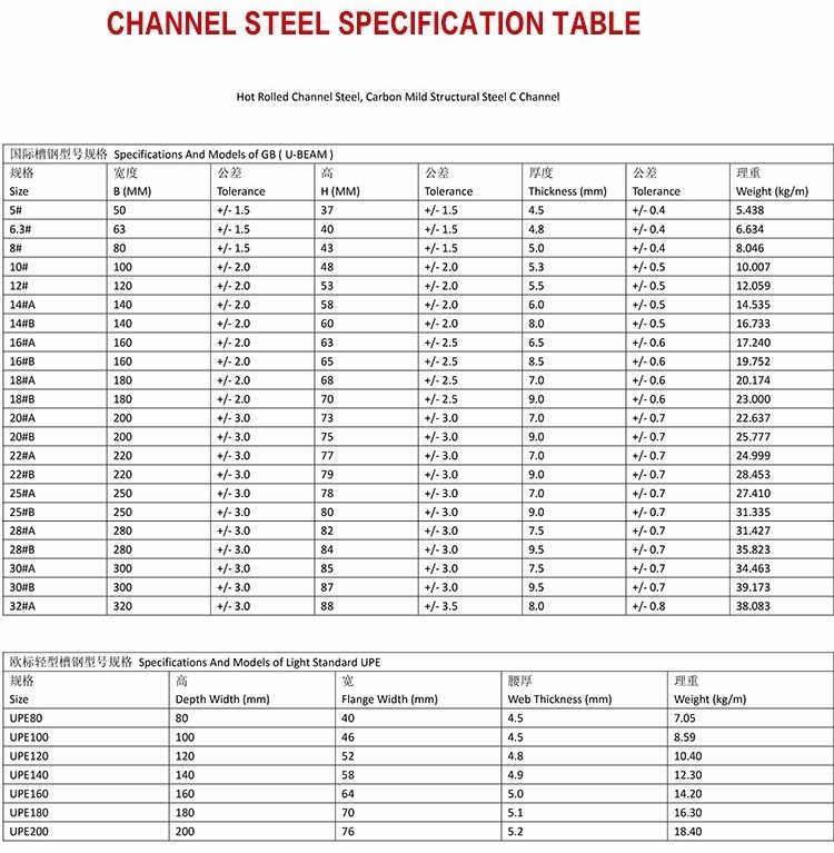 A53 Q195 Q235 Galvanized Channel AISI ASTM Steel Profile Building Frame High Intensity