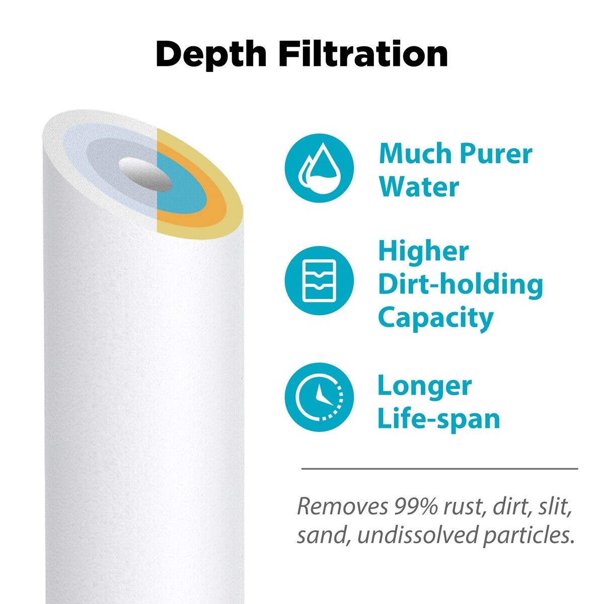 1kg Filtration Precision Melt-Blown Filter Cartridge for Ultra-Purification of Water