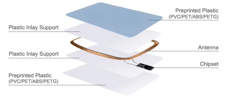 Customized Waterproof Paper RFID Cards With CR80 Double Sided Digital Printing