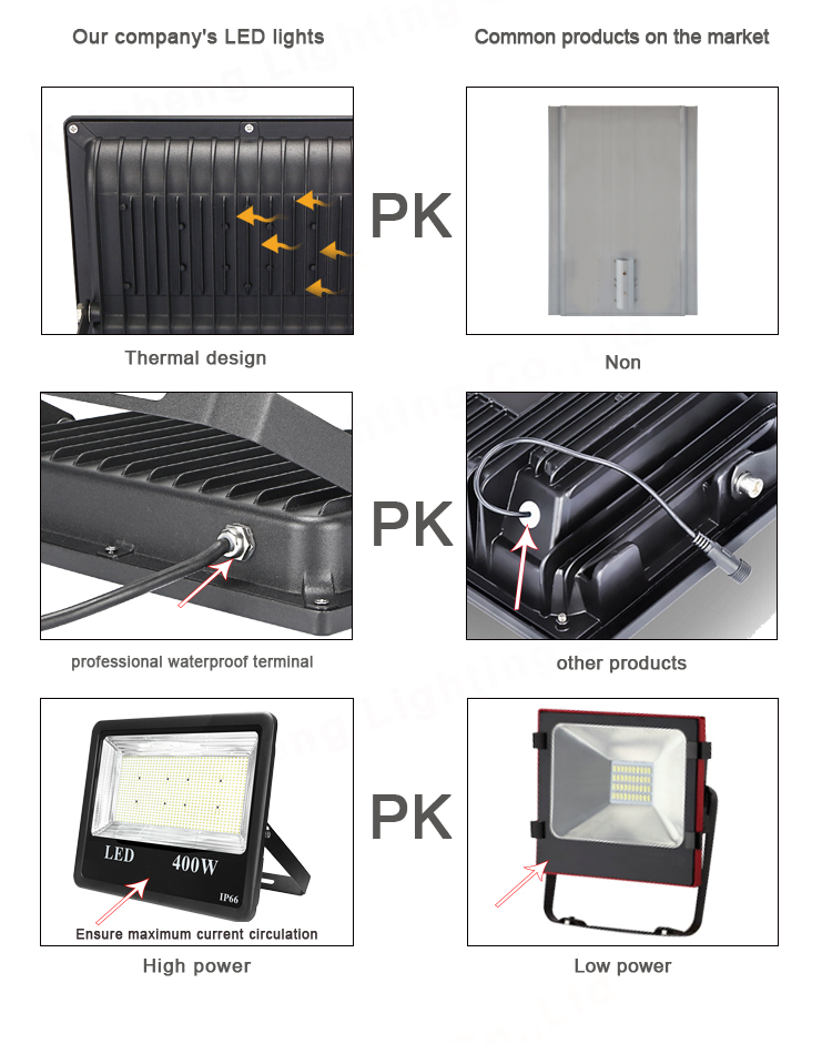 Waterproof Outdooor LED Flood Light SMD Aluminum High Output Rechargeable