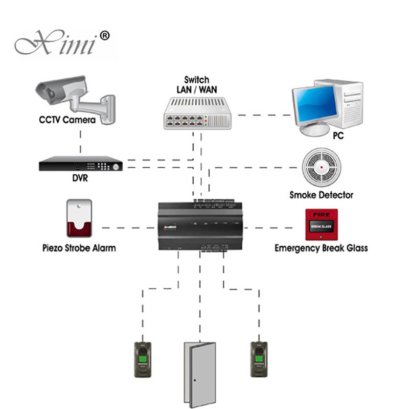 Fingerprint And Card Access Control Board Biometric Fingerprint Access Control