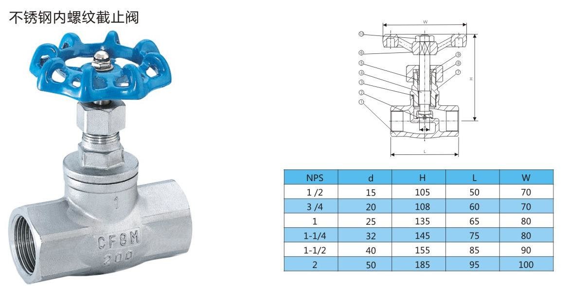 Water Wcb / Cf8 / Cf8m/Thread End Globe Valve/SS globe valve/BS Standard Stainless Steel Globe Valve/SS valve