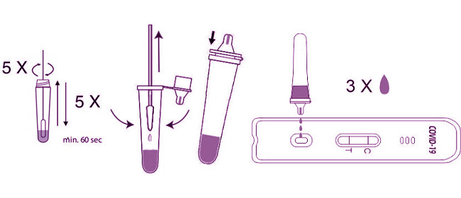 Home Covid 19 Antigen Test Self Test Kit 1 Tests/Kit CE For Nasal Swab Sensitivity 98.84%