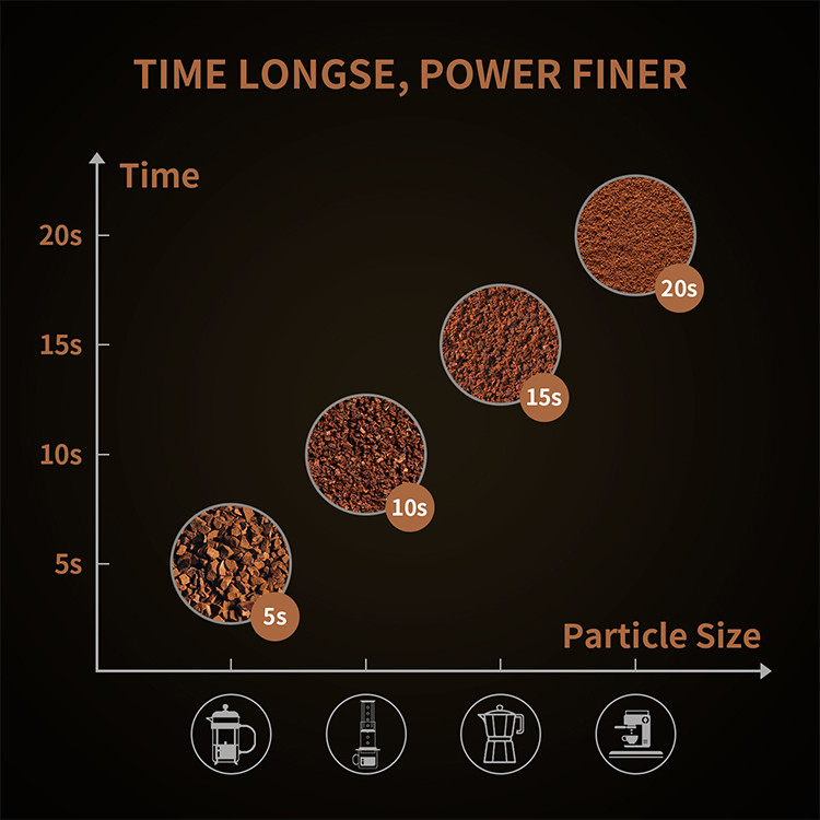 Fine Powder Electric Nut Grinder Machine 70g Removable For Coffee Bean Nuts Garlic Sasil