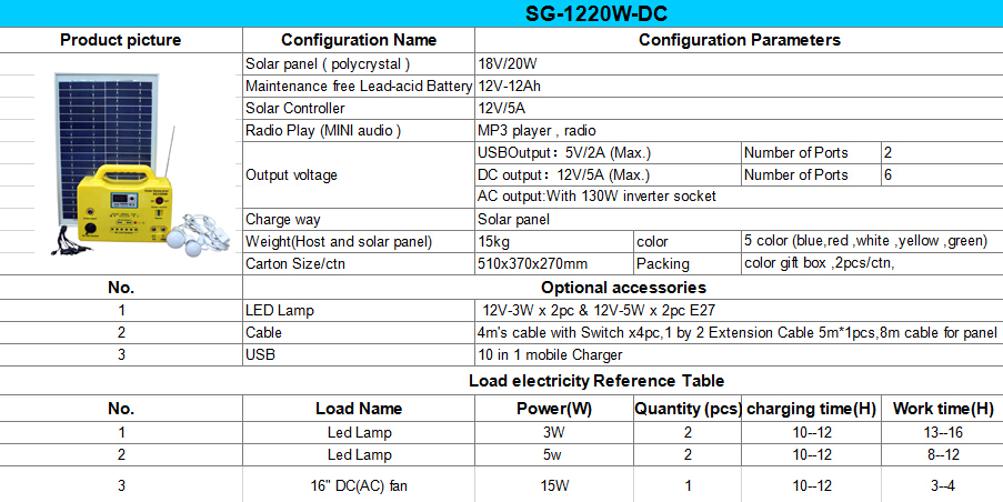 10W portable solar power system with integrated radio/MP3 funnctions