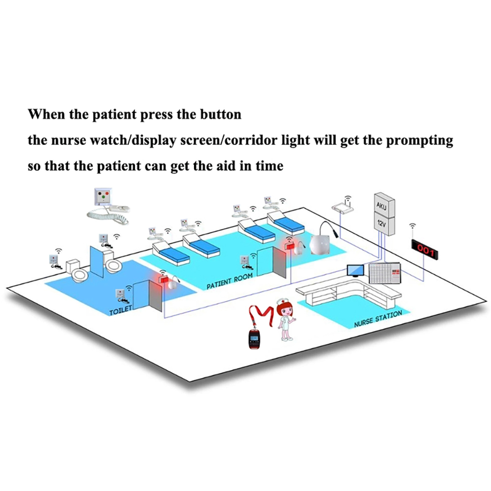 Hospital Nurse Call Wireless Buzzer System with 433.92Mhz Frequency and Private Mold