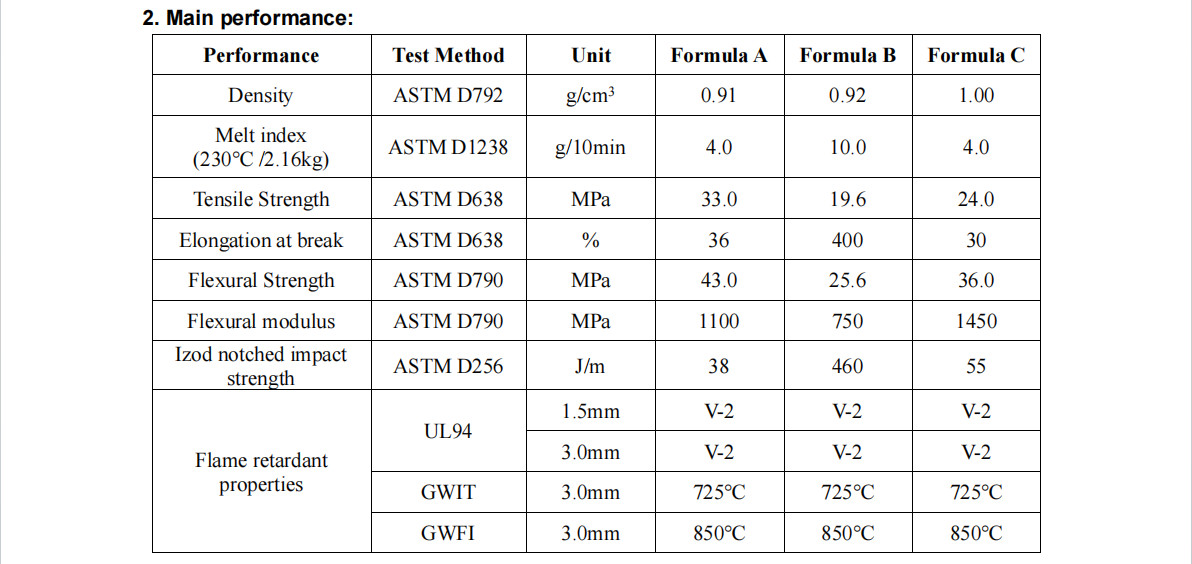 EP-700A Highly Efficient And Environmentally Friendly Dropping Flame Retardant