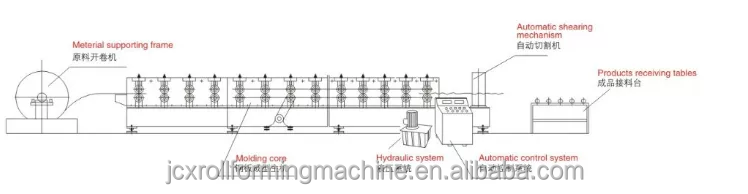 New Double Layer Trapezoidal And Corrugated Profile Steel Roofing Sheet Roll Forming Machine Roof Tile Making Machine