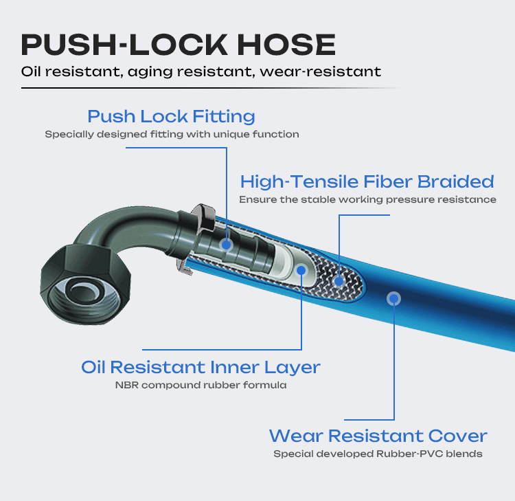 Factory 3/4 Inch 19 mm Multi Use Wearing Resistant Quick Connect Oil Resistant Gas Tight NBR Rubber DIY Push Lock Hose