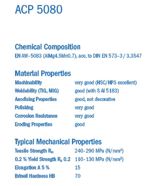 Cast 5083 Aluminum Plate High Precision Flatness Aluminum Sheet