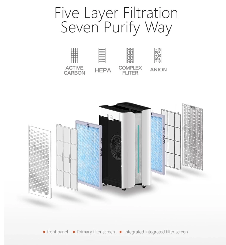 CE Home HEPA Air Purifier 1000m3/h UV Sterilization Portable Air Cleaner