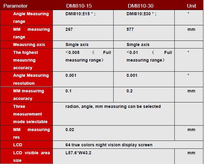 Top Selling RION High Precision Touch Screen Digital Inclinometer