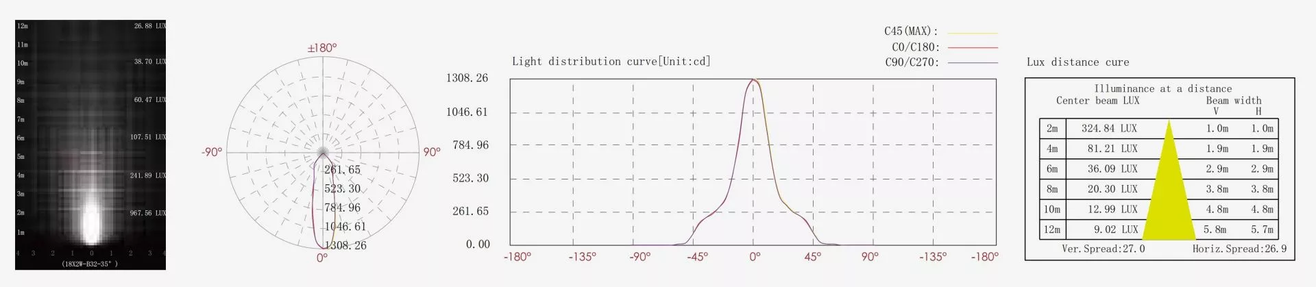 IK08 Narrow Beam Angle LED Spotlights 10W Nominal Power Precision