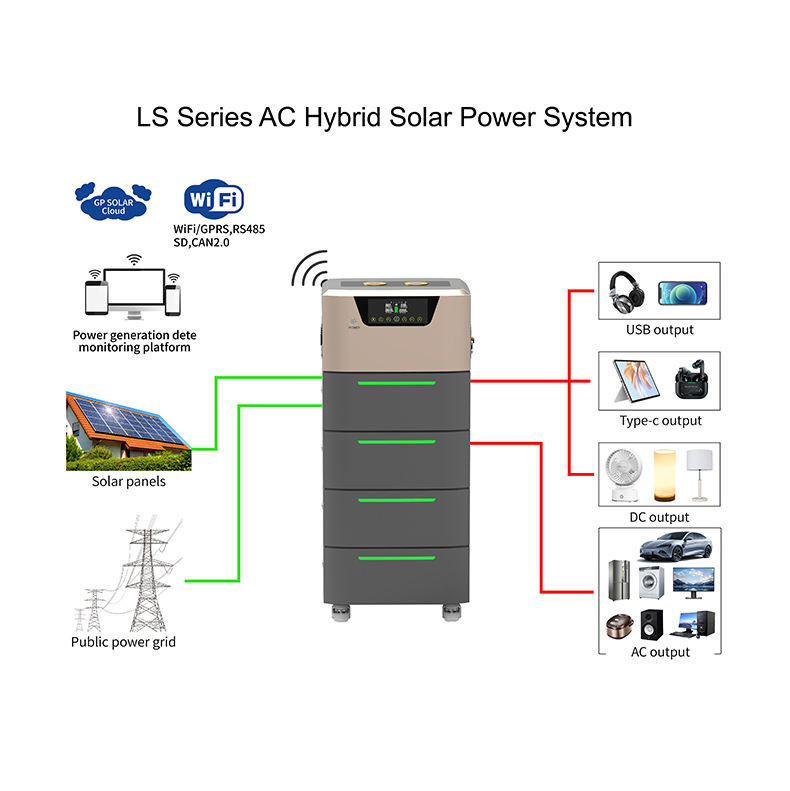 Emergency Road Rescue Home Ev Charging Station Ev Car Power Bank 20Kw Ac Portable Mobile Ev Charger With Battery Storage