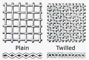 Titanium Wire Mesh, 100mesh 0.1mm Wire Diameter for Chemical Filter