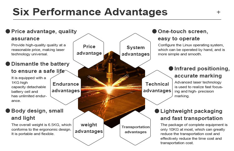 Multifunctional UV Laser Marking Machine for Portable and Precise Marking Fiber Laser Technology