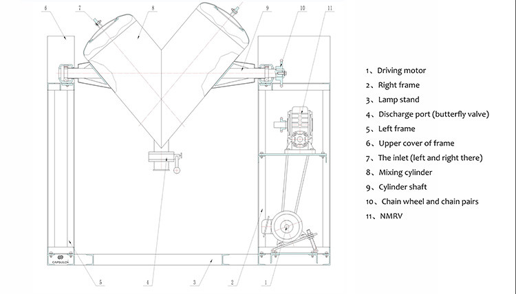 SS304 V Type Powder Mixer Dry Particle Laboratory Mixer Blender 1.5kw