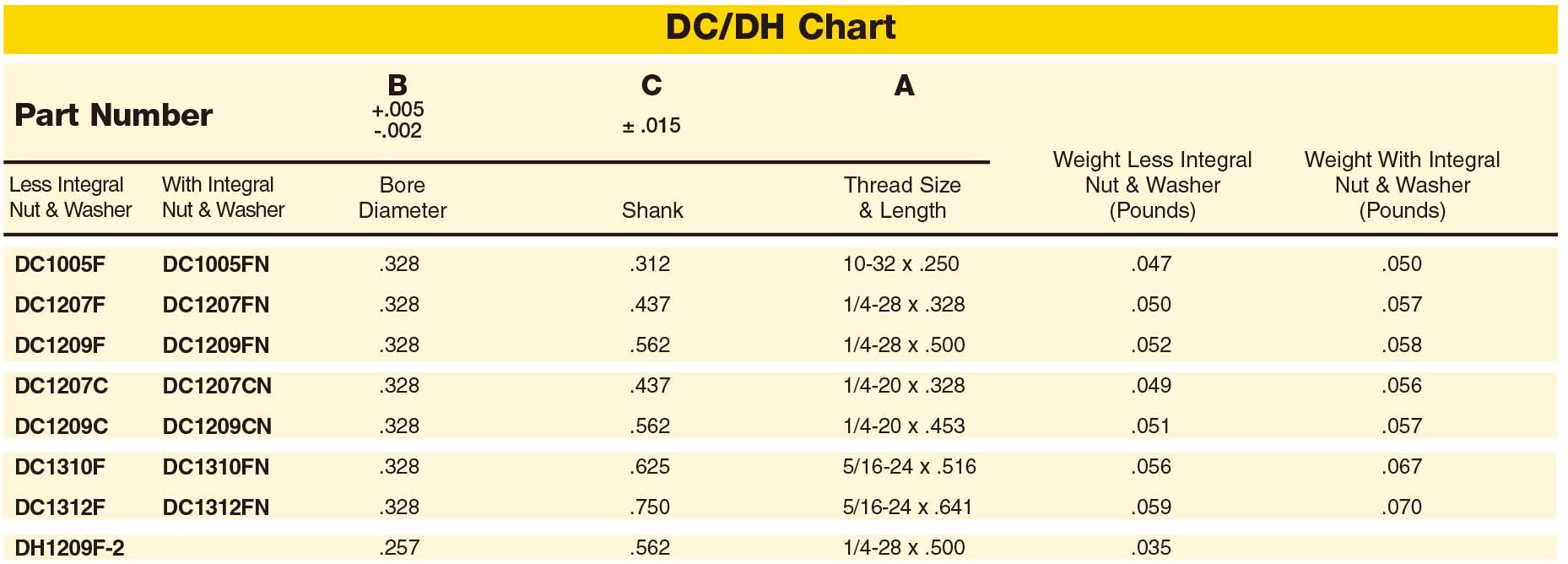 DC/DH Control Swivels
